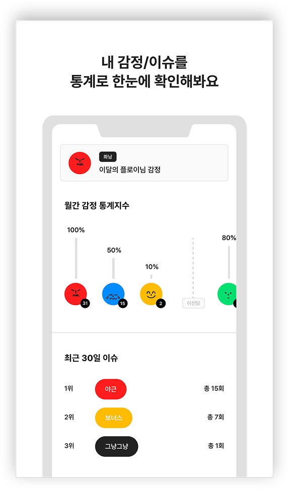 월간 감정 통계